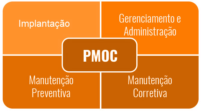 PMOC